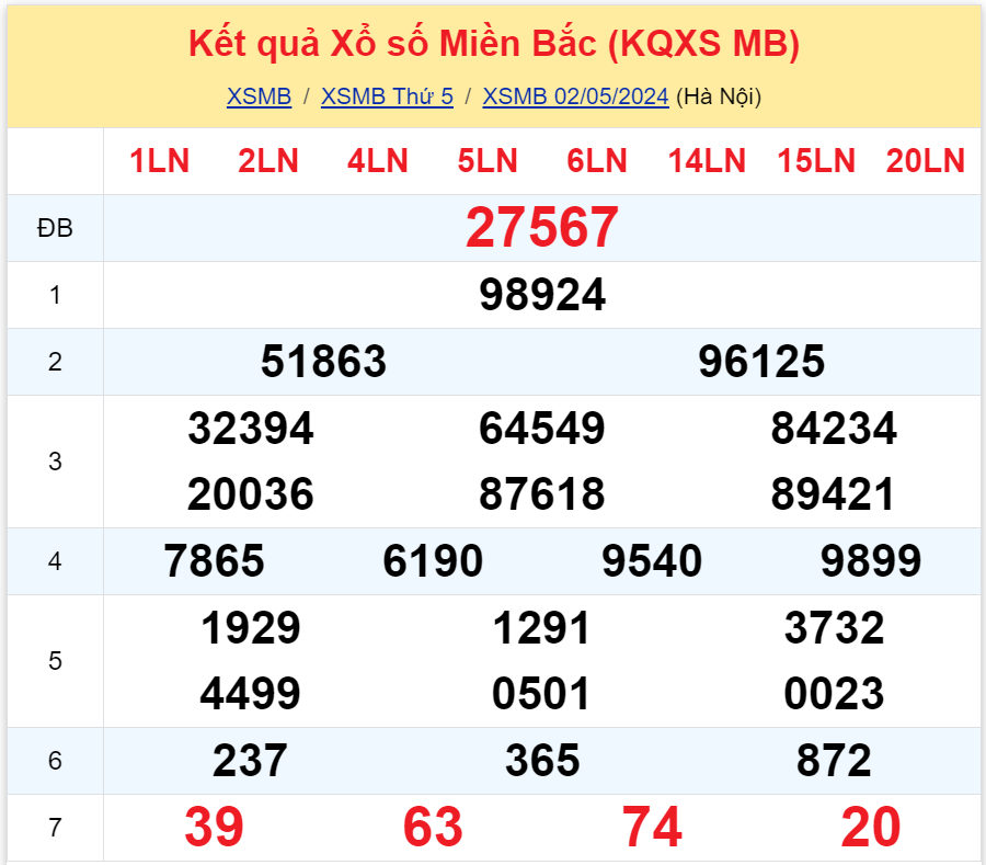 Bình luận KQXSMB 02052024 đặc biệt đã chuyển qua lớn hơn 50 3