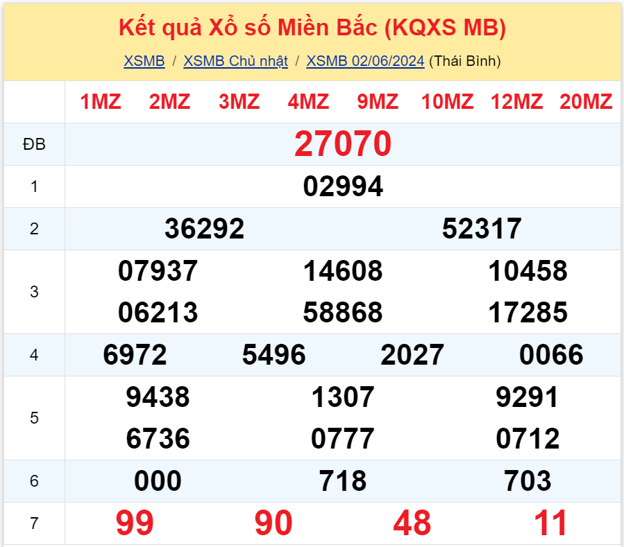 Bình luận KQXSMB 02062024 đặc biệt đã chuyển qua lớn hơn 50 3