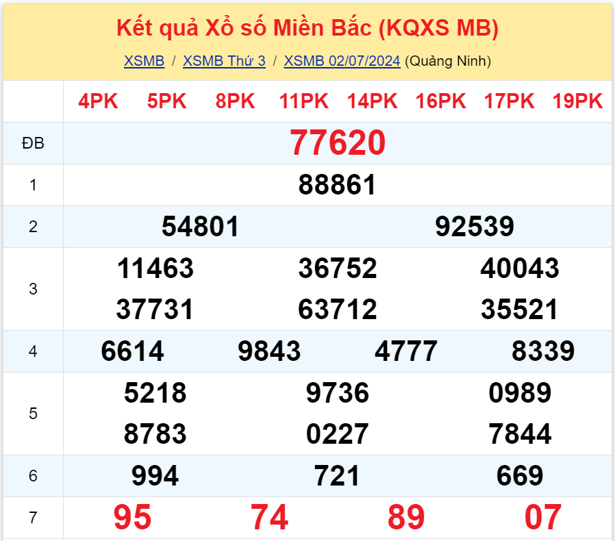 Bình luận KQXSMB 02072024 đặc biệt tiếp tục nhỏ hơn 50 3