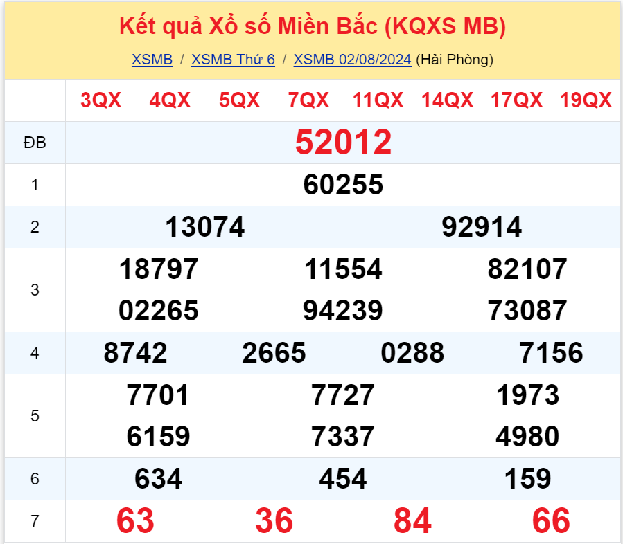 Bình luận KQXSMB 282024 đặc biệt đã chuyển qua nhỏ hơn 50 3