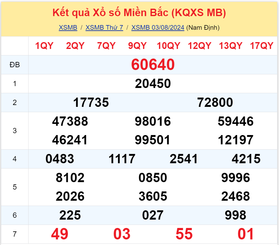 Bình luận KQXSMB 382024 đặc biệt tiếp tục nhỏ hơn 50 3