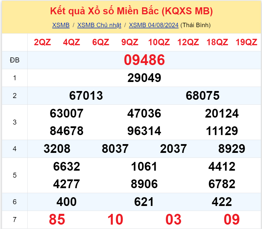 Bình luận KQXSMB 482024 đặc biệt đã chuyển qua lớn hơn 50 3