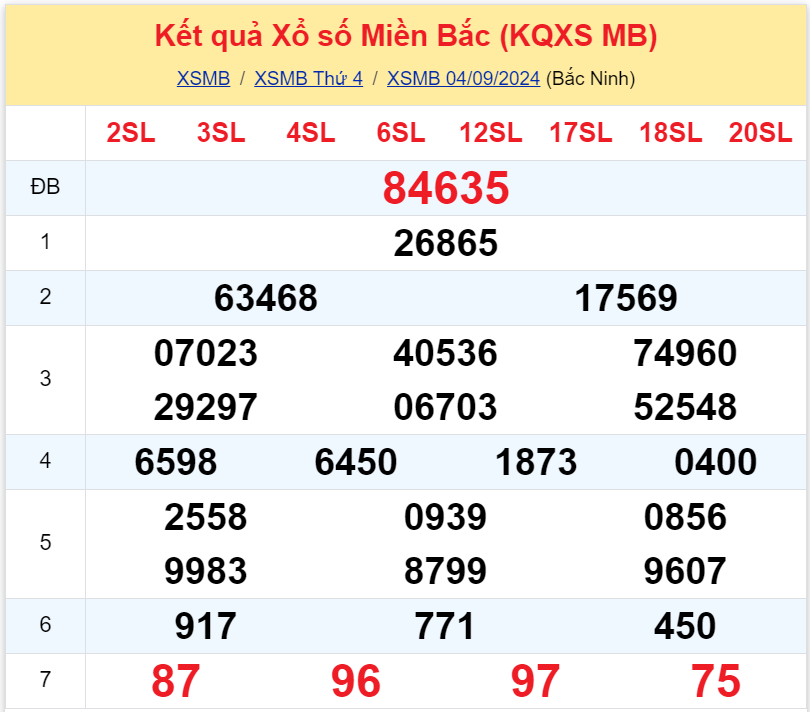 Bình luận KQXSMB 492024 đặc biệt tiếp tục nhỏ hơn 50 3