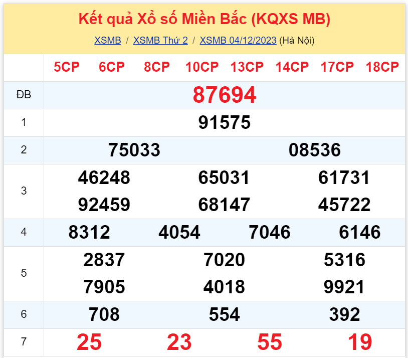 Bình luận KQXSMB 04122023 đặc biệt chuyển qua lớn hơn 50 3