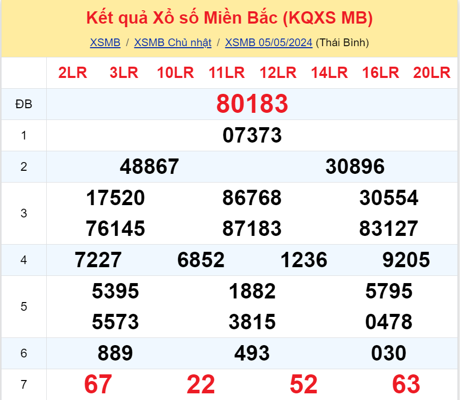 Bình luận KQXSMB 05052024 đặc biệt tiếp tục lớn hơn 50 3
