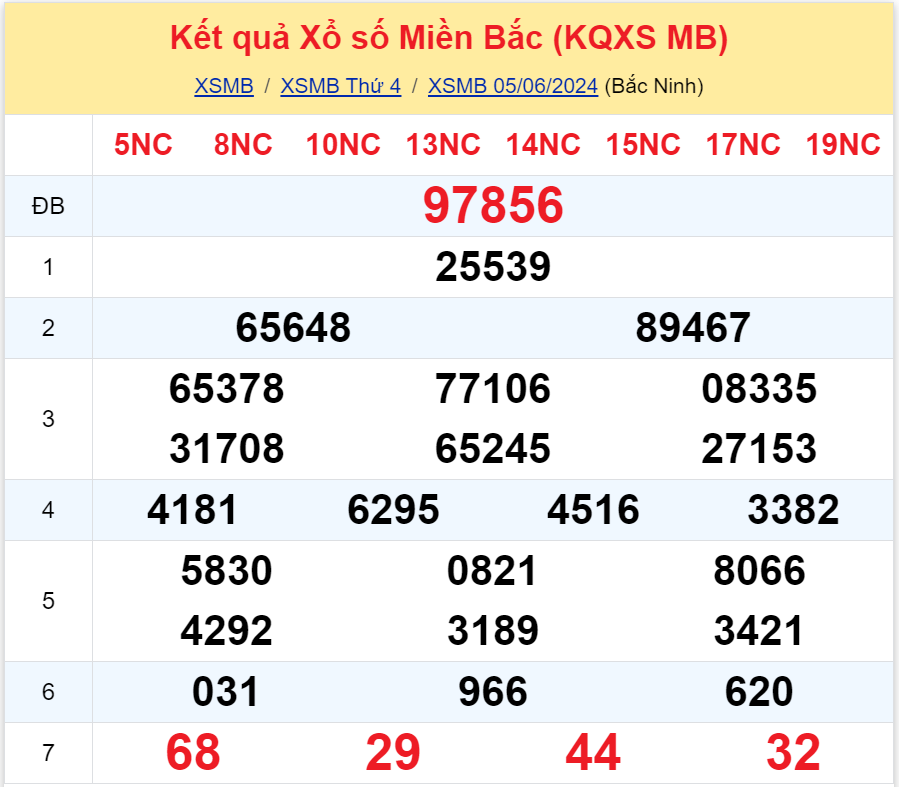 Bình luận KQXSMB 05062024 đặc biệt đã chuyển qua lớn hơn 50 3