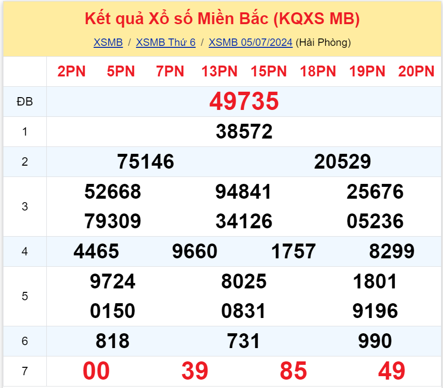 Bình luận KQXSMB 05072024 đặc biệt tiếp tục nhỏ hơn 50 3