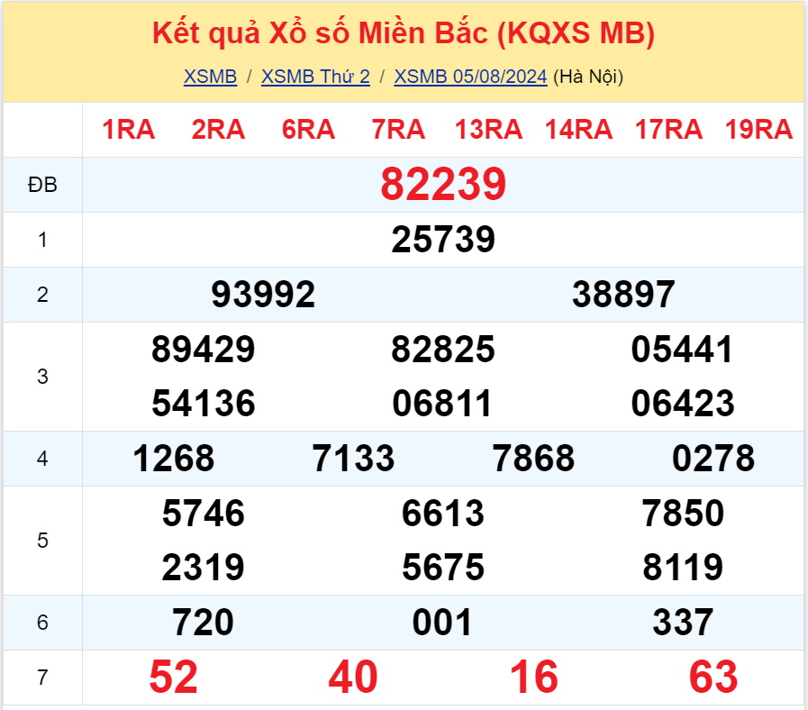 Bình luận KQXSMB 582024 đặc biệt đã chuyển qua nhỏ hơn 50 3