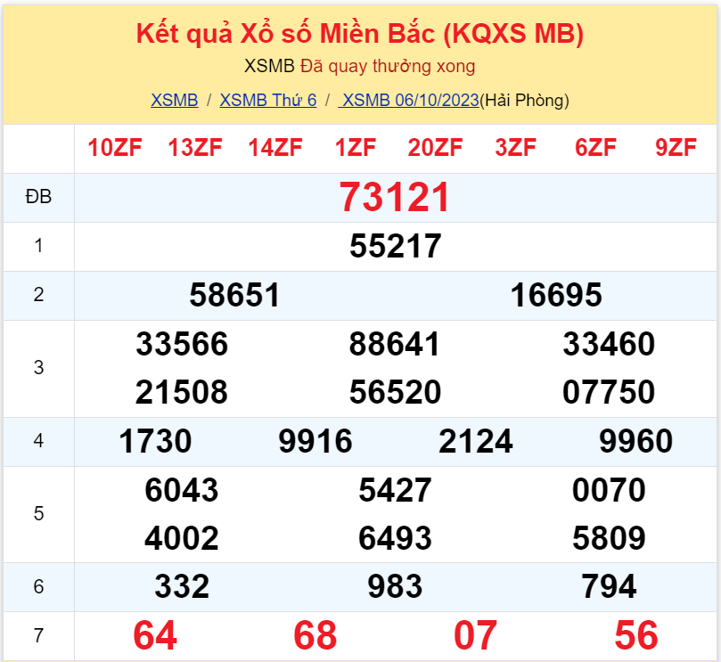 Bình luận KQXSMB 06102023 đặc biệt liên tiếp nhỏ hơn 50 3