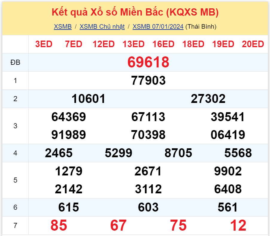 Bình luận KQXSMB 07012024 đặc biệt đã chuyển qua nhỏ hơn 50 3