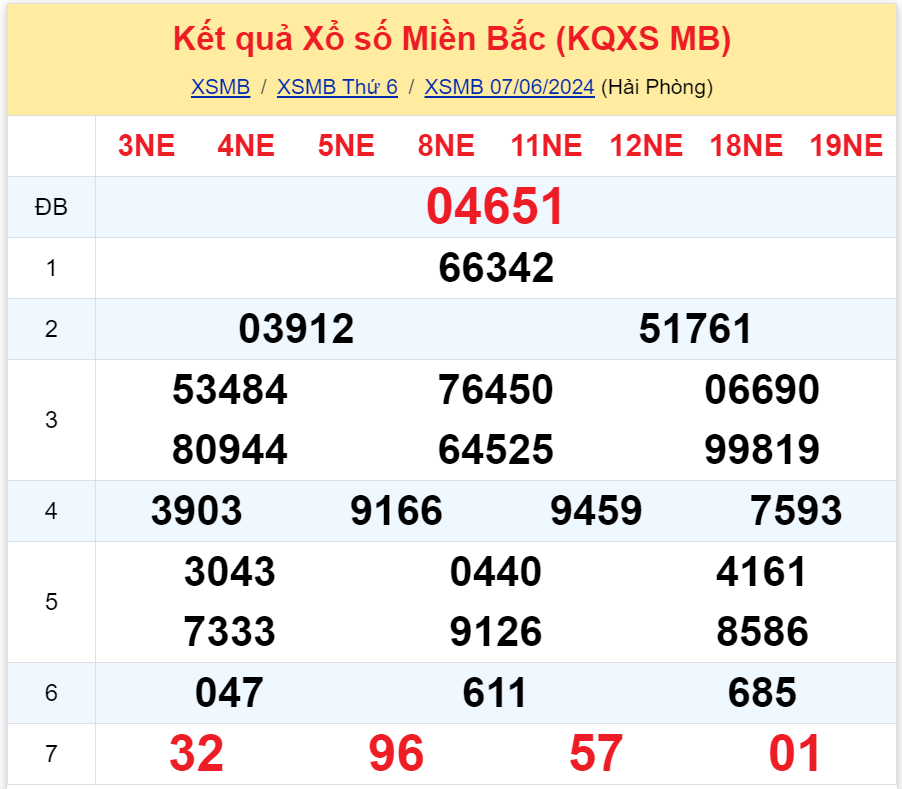 Bình luận KQXSMB 07062024 đặc biệt tiếp tục lớn hơn 50 3