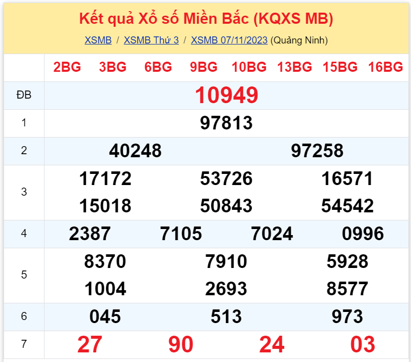 Bình luận KQXSMB 07112023 ơn giời đặc biệt đã nhỏ hơn 50 3