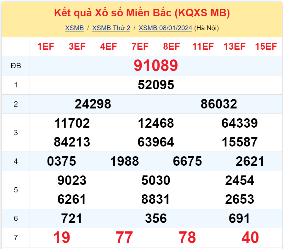 Bình luận KQXSMB 08012024 đặc biệt quay đầu lớn hơn 50 3