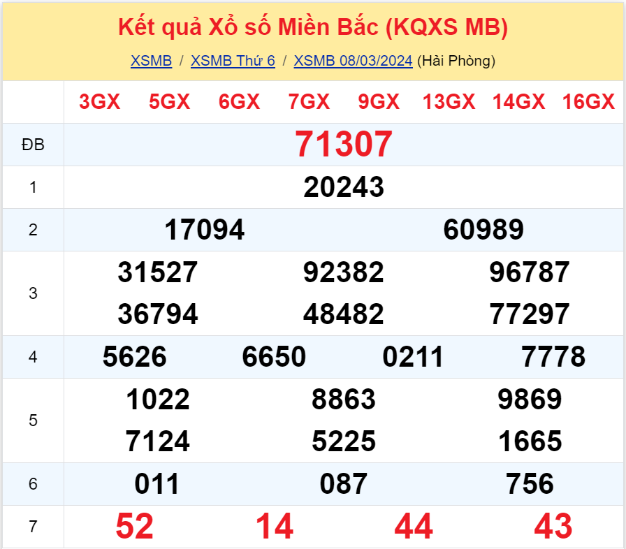 Bình luận KQXSMB 08032024 đã 7 lần quay đặc biệt nhỏ hơn 50 3