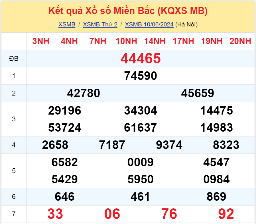 Bình luận KQXSMB 10062024 đặc biệt đã chuyển qua lớn hơn 50 3