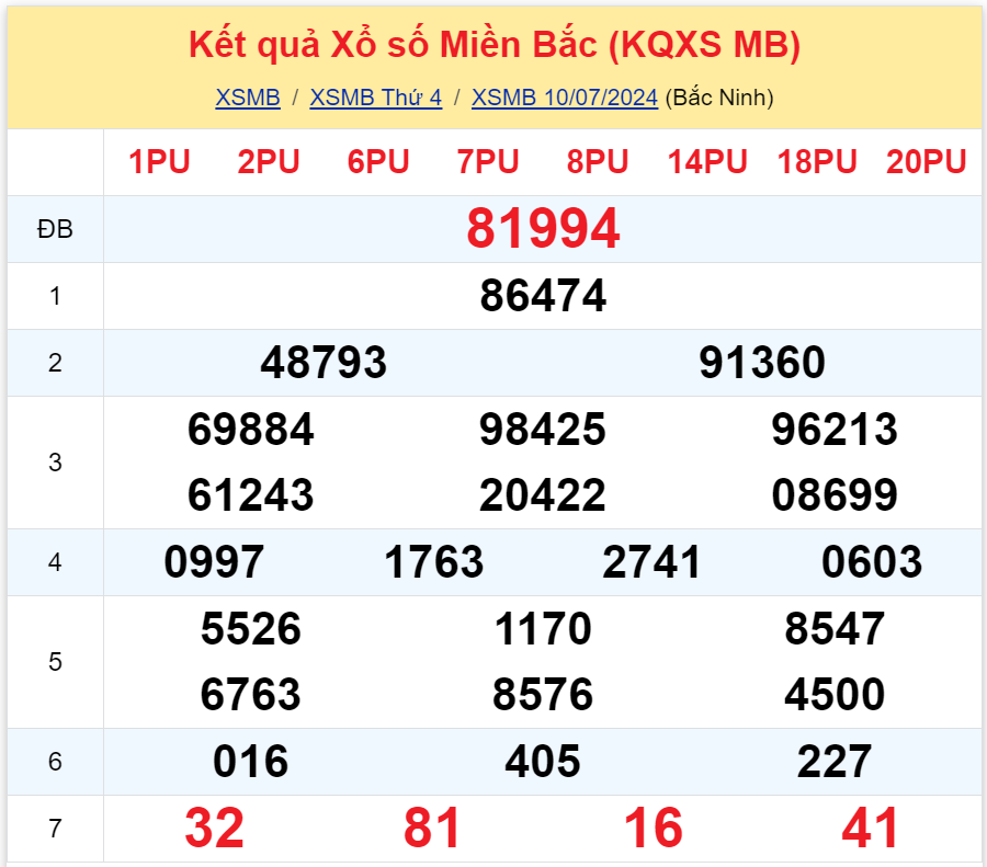 Bình luận KQXSMB 10072024 đặc biệt tiếp tục lớn hơn 50 3