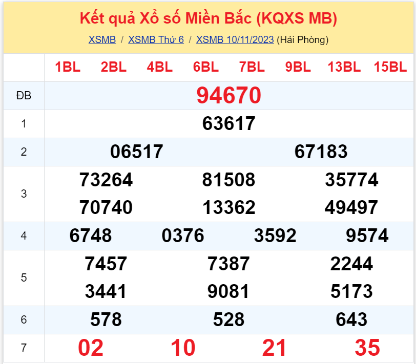 Bình luận KQXSMB 10112023 đặc biệt tiếp tục lớn hơn 50 3