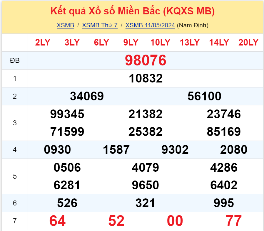 Bình luận KQXSMB 11052024 đặc biệt đã chuyển qua lớn hơn 50 3