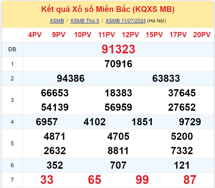 Bình luận KQXSMB 11072024 đặc biệt đã chuyển qua nhỏ hơn 50 3