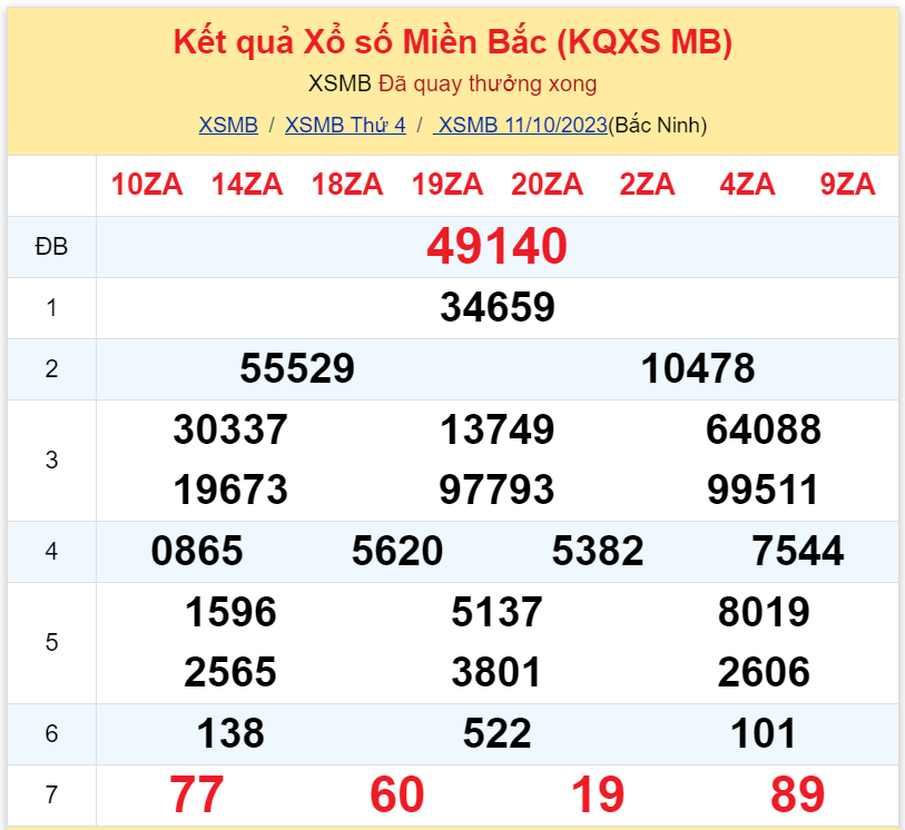 Bình luận KQXSMB 11102023 tiếp tục đặc biệt nhỏ hơn 50 3