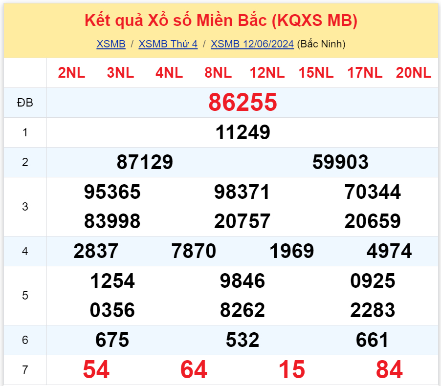 Bình luận KQXSMB 12062024 đặc biệt là kép 55 3