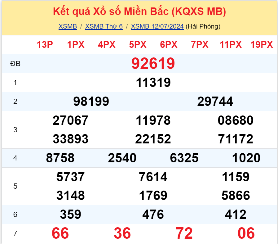 Bình luận KQXSMB 12072024 đặc biệt tiếp tục nhỏ hơn 50 3