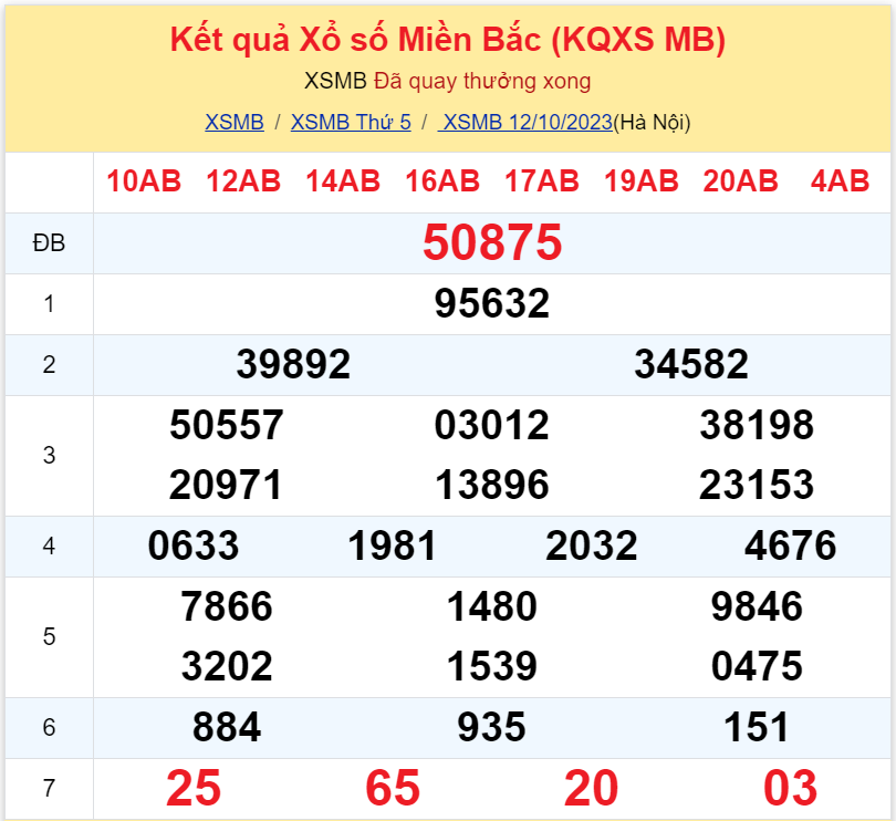 Bình luận KQXSMB 12102023 ơn giời đặc biệt đã lớn hơn 50 3