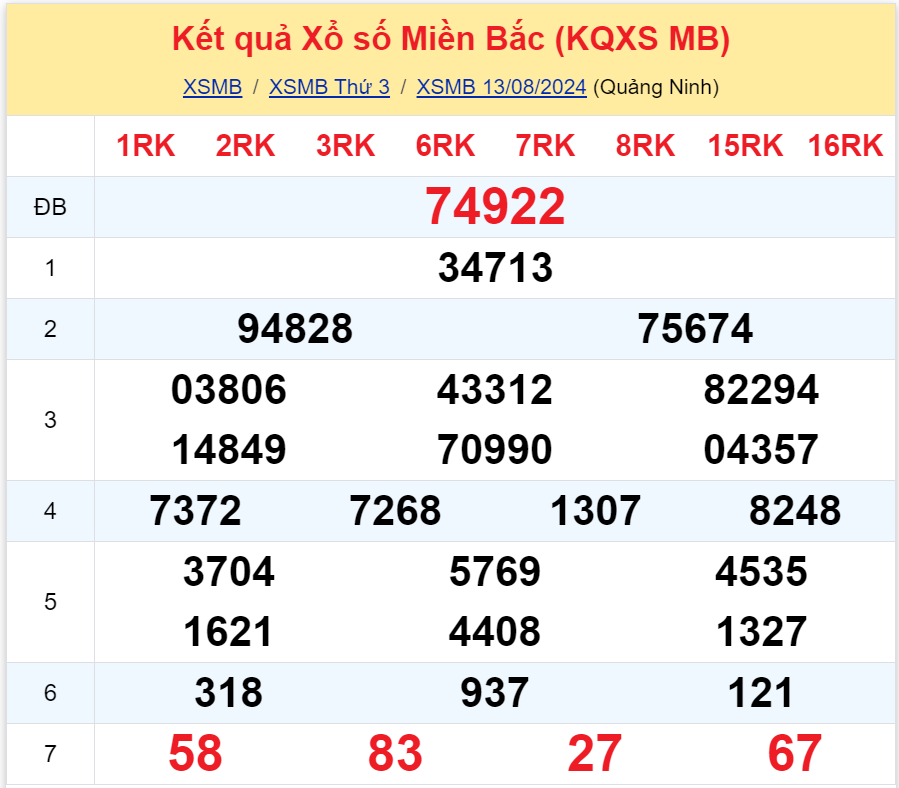 Bình luận KQXSMB 1382024 đặc biệt là kép 22 3