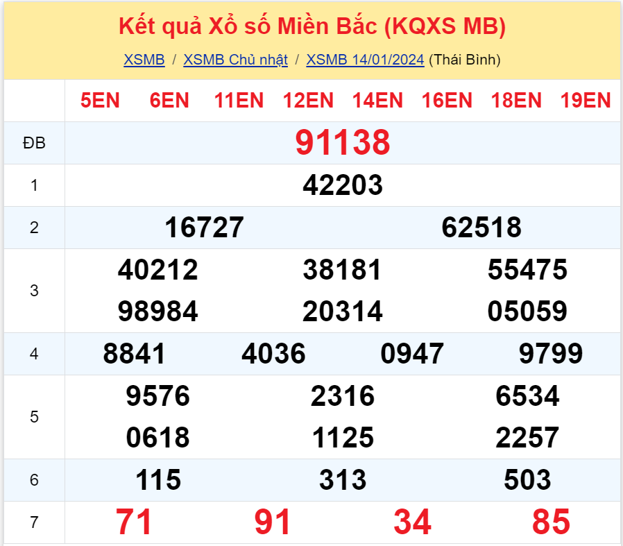 Bình luận KQXSMB 14012024 đặc biệt đã chuyển qua nhỏ hơn 50 3