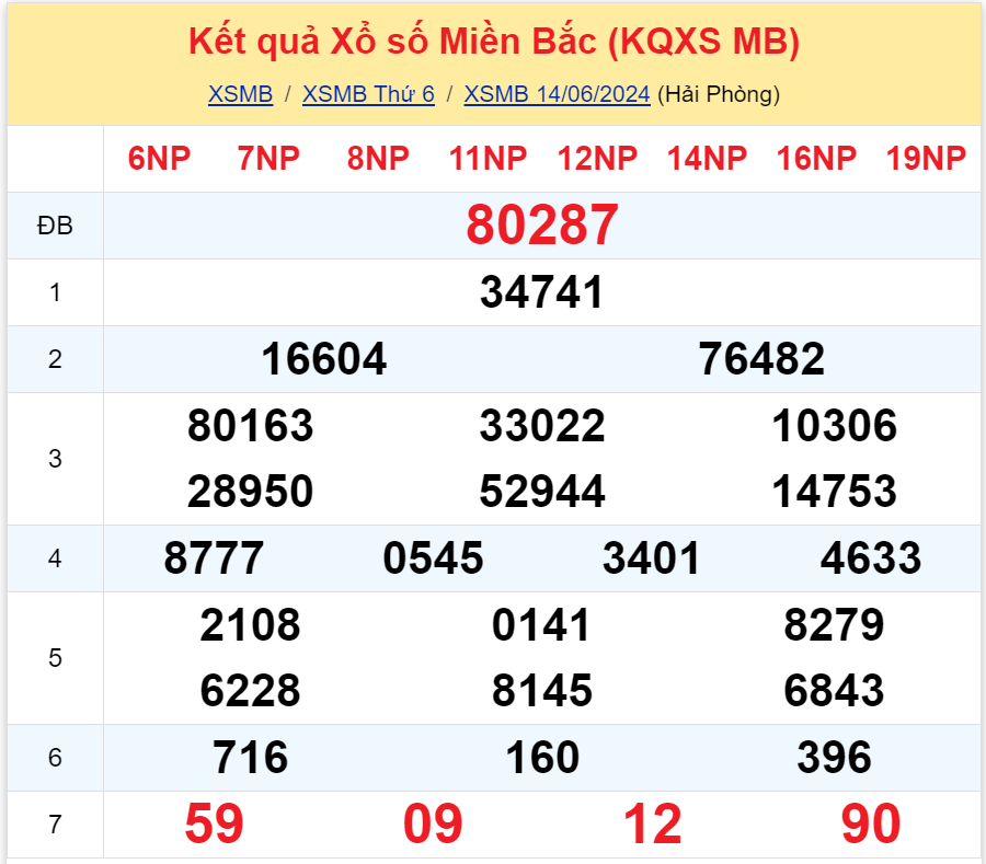 Bình luận KQXSMB 14062024 đặc biệt đã chuyển qua lớn hơn 50 3