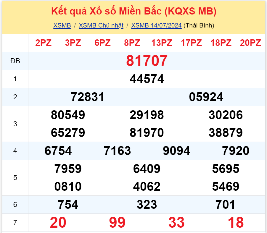 Bình luận KQXSMB 14072024 đặc biệt đã chuyển qua nhỏ hơn 50 3