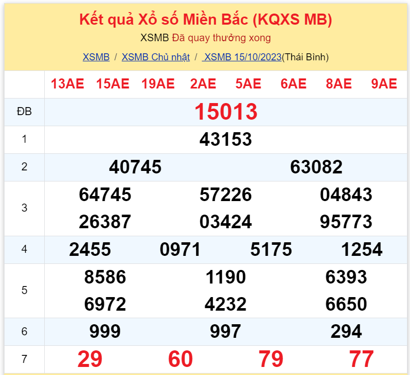 Bình luận KQXSMB 15102023 đặc biệt đã chuyển qua nhỏ hơn 50 3