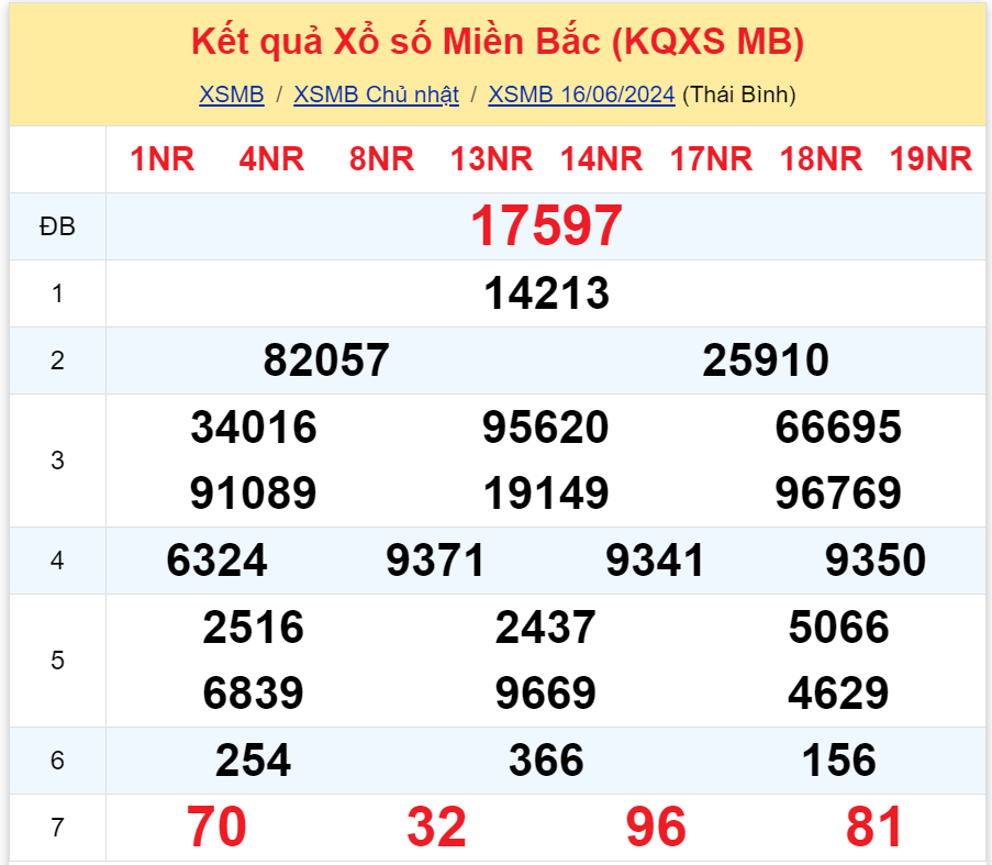 Bình luận KQXSMB 16062024 đặc biệt tiếp tục lớn hơn 50 3