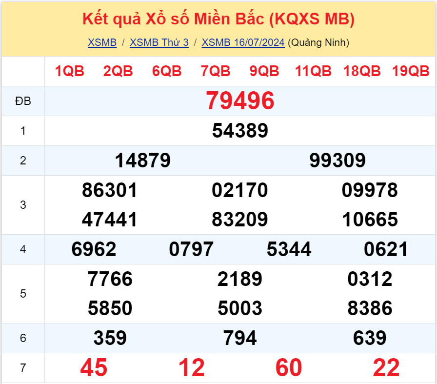 Bình luận KQXSMB 16072024 đặc biệt đã chuyển qua lớn hơn 50 3