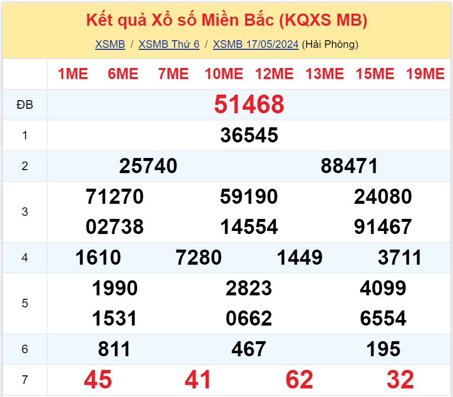 Bình luận KQXSMB 17052024 đặc biệt đã chuyển qua lớn hơn 50 3