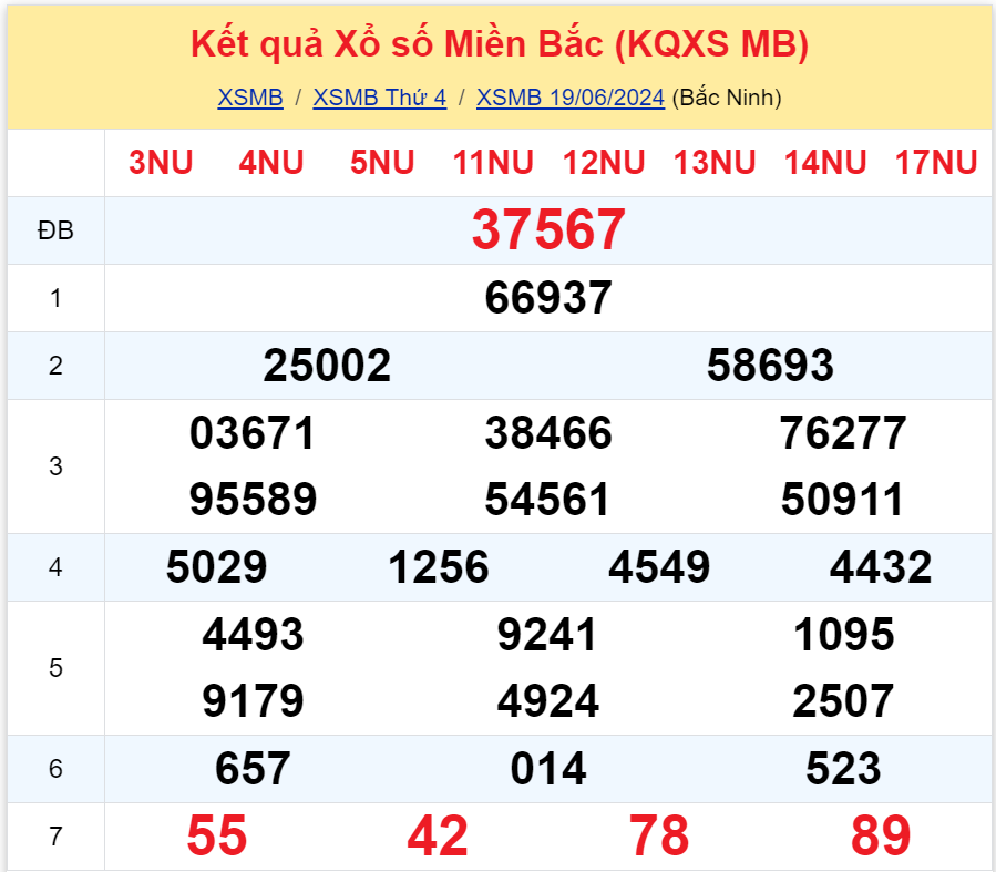 Bình luận KQXSMB 19062024 đặc biệt tiếp tục lớn hơn 50 3