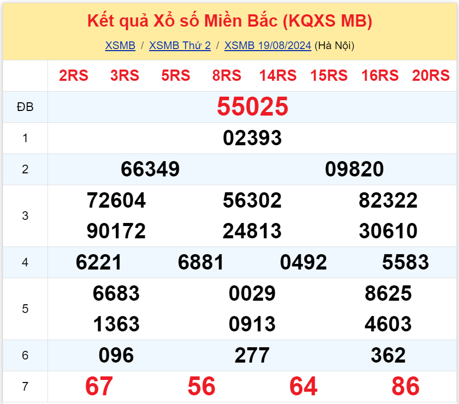 Bình luận KQXSMB 1982024 đã 8 ngày đặc biệt nhỏ hơn 50 3