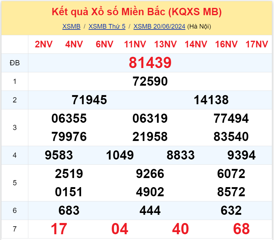 Bình luận KQXSMB 20062024 hôm nay có 32-49 xuất hiện liên tiếp 5 ngày 3