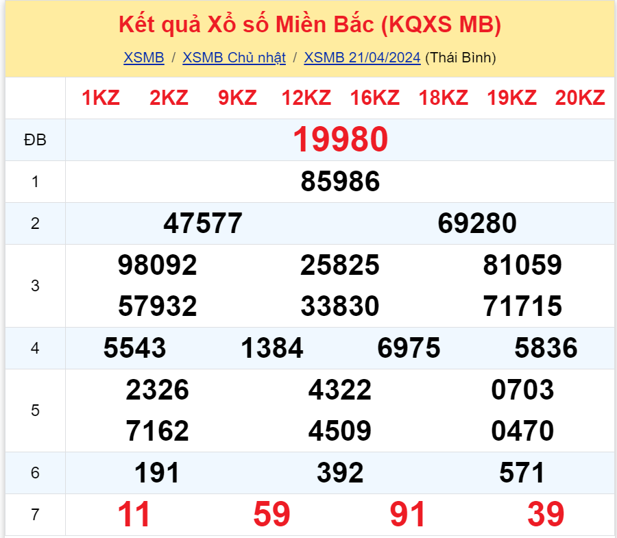 Bình luận KQXSMB 21042024 tiếp tục đặc biệt lớn hơn 50 3