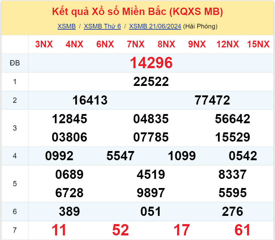 Bình luận KQXSMB 21062024 đặc biệt đã chuyển qua lớn hơn 50 3