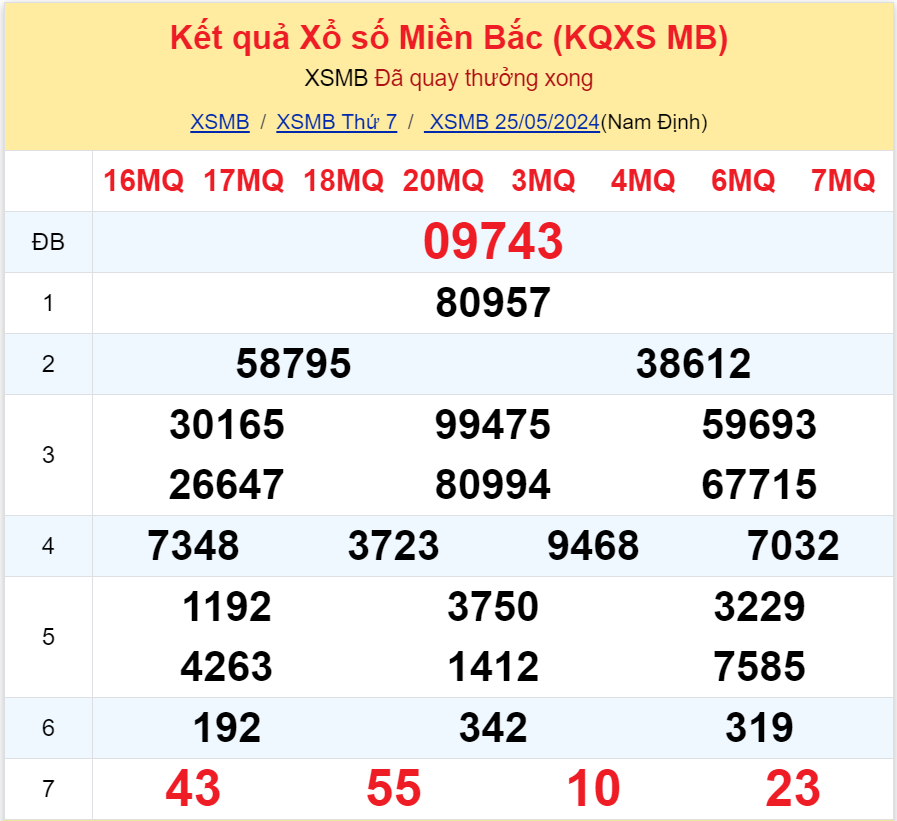 Bình luận KQXSMB 25052024 Đặc biệt đã chuyển qua nhỏ hơn 50 3