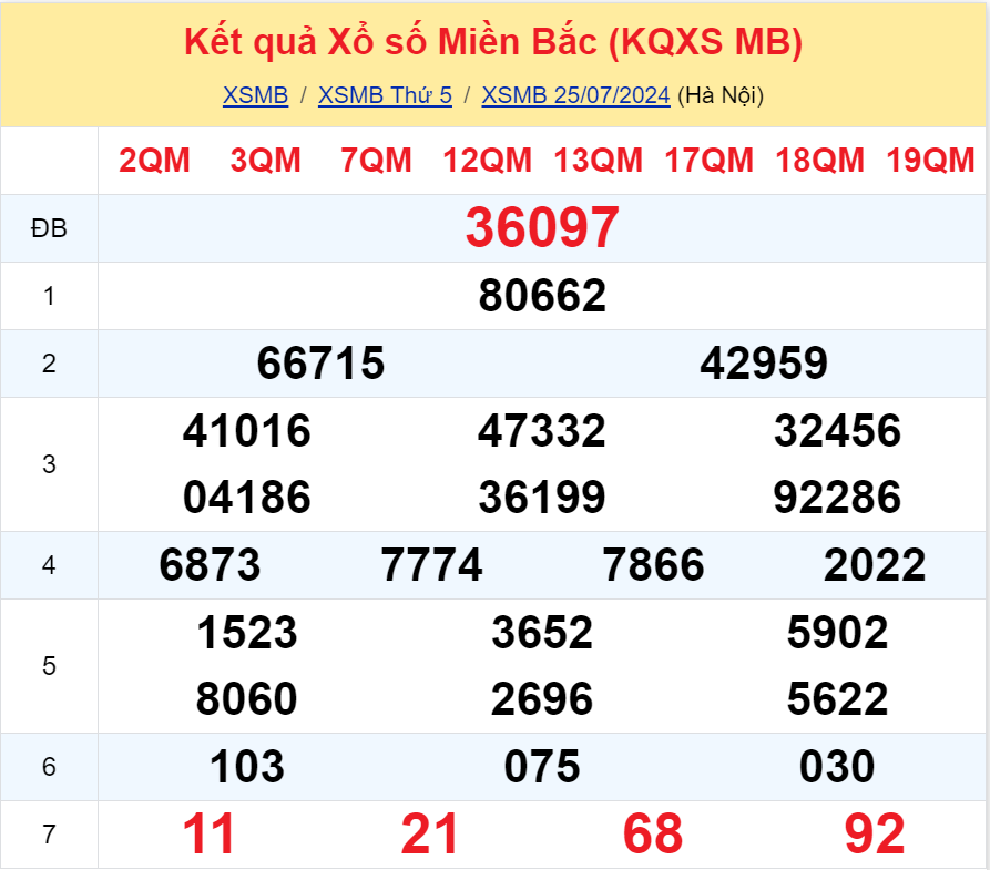 Bình luận KQXSMB 25072024 đặc biệt vẫn lớn hơn 50 3