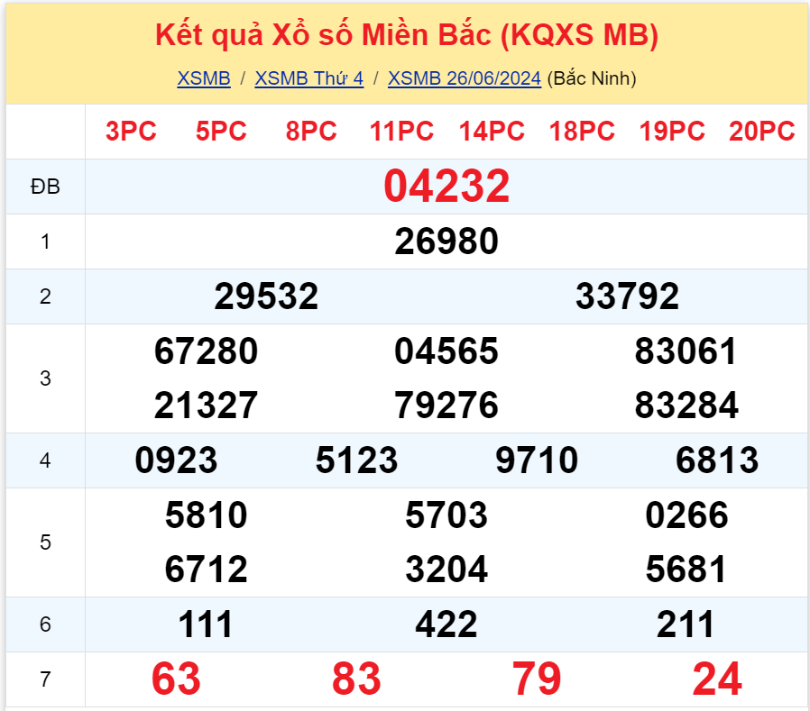 Bình luận KQXSMB 26062024 đặc biệt đã chuyển qua nhỏ hơn 50 3