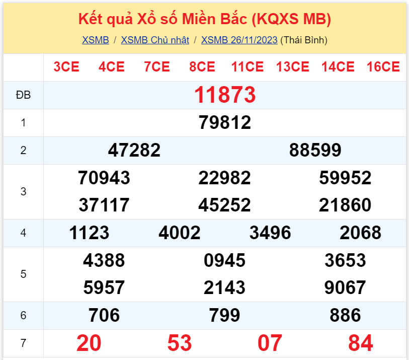 Bình luận KQXSMB 26112023 đặc biệt chuyển qua lớn hơn 50 3