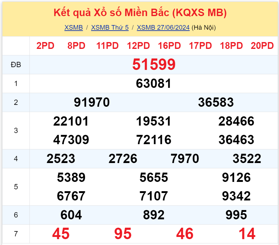 Bình luận KQXSMB 27062024 đặc biệt là kép 99 3