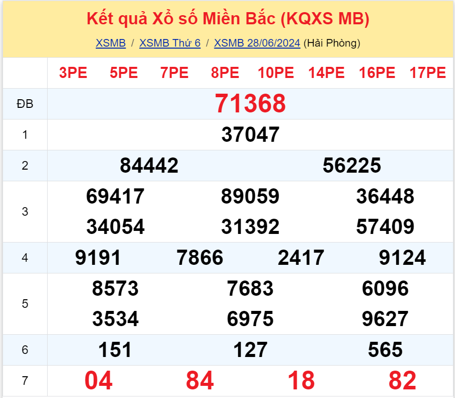 Bình luận KQXSMB 28062024 đặc biệt tiếp tục lớn hơn 50 3