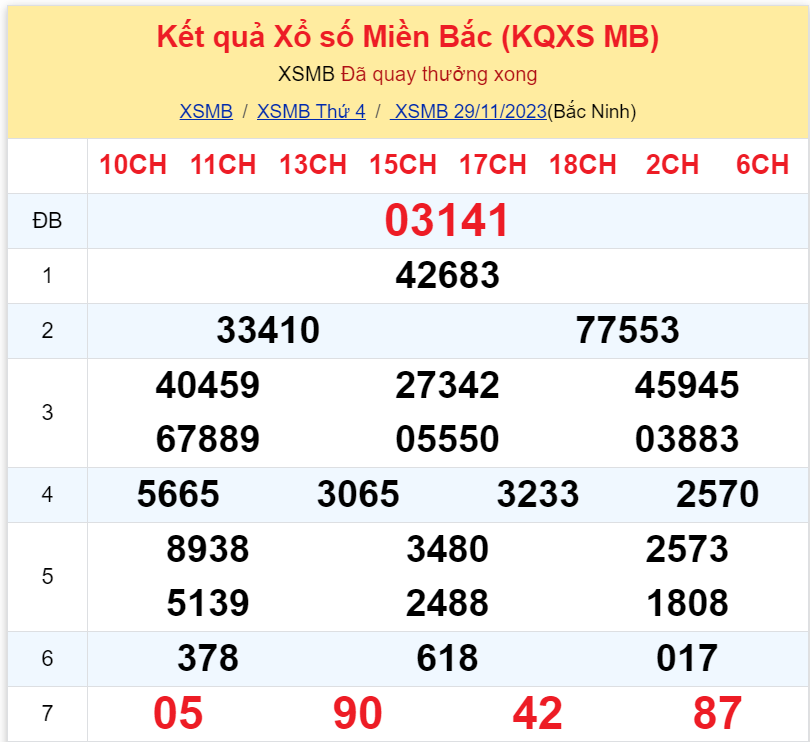 Bình luận KQXSMB 29112023 đặc biệt liên tiếp nhỏ hơn 50 3
