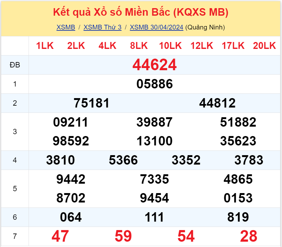 Bình luận KQXSMB 30042024 đặc biệt đã chuyển qua nhỏ hơn 50 3