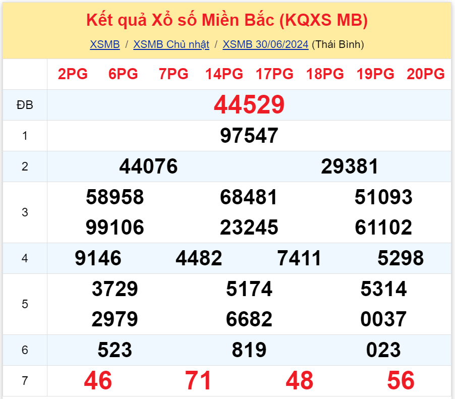 Bình luận KQXSMB 30062024 liên tiếp đặc biệt có đuôi là 9 3