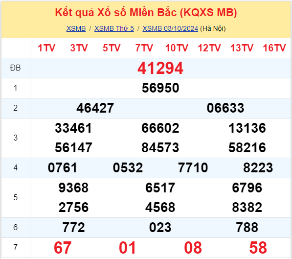 kqxs-03-10